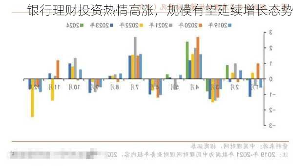 银行理财投资热情高涨，规模有望延续增长态势-第3张图片-