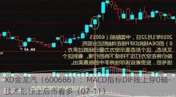 XD金龙汽（600686）：MACD指标DIF线上穿0轴-技术指标上后市看多（07-11）-第3张图片-