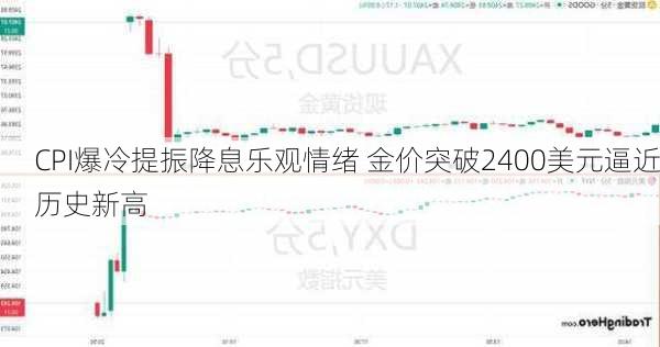 CPI爆冷提振降息乐观情绪 金价突破2400美元逼近历史新高-第2张图片-