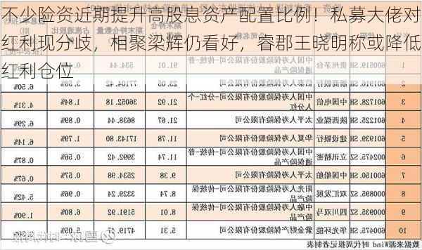 不少险资近期提升高股息资产配置比例！私募大佬对红利现分歧，相聚梁辉仍看好，睿郡王晓明称或降低红利仓位-第3张图片-