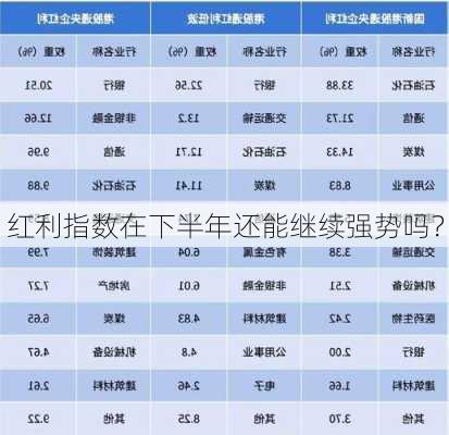 红利指数在下半年还能继续强势吗？-第2张图片-