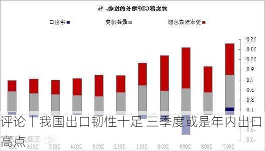 评论丨我国出口韧性十足 三季度或是年内出口高点