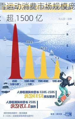 冰雪运动消费市场规模庞大：超 1500 亿-第1张图片-