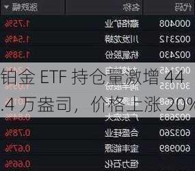 铂金 ETF 持仓量激增 44.4 万盎司，价格上涨 20%-第1张图片-