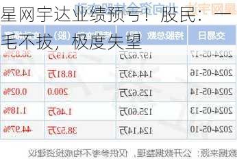 星网宇达业绩预亏！股民：一毛不拔，极度失望-第3张图片-