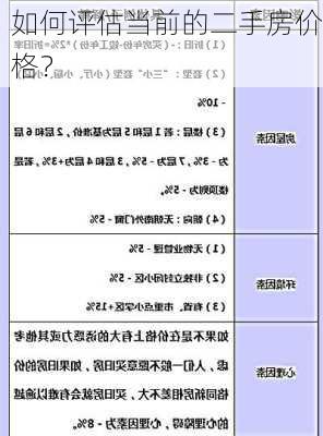 如何评估当前的二手房价格？-第2张图片-