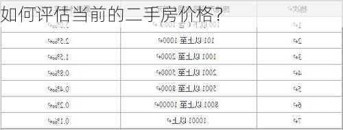 如何评估当前的二手房价格？-第3张图片-