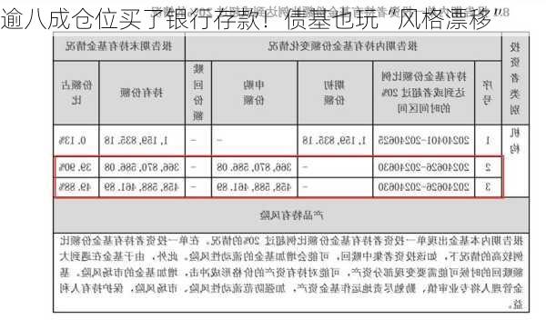 逾八成仓位买了银行存款！债基也玩“风格漂移”-第1张图片-