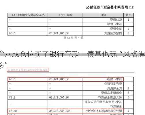 逾八成仓位买了银行存款！债基也玩“风格漂移”-第3张图片-