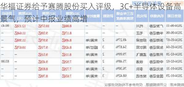 华福证券给予赛腾股份买入评级，3C+半导体设备高景气，预计中报业绩高增-第1张图片-