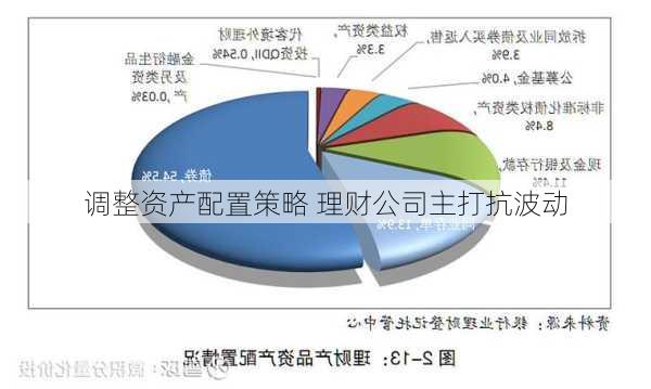 调整资产配置策略 理财公司主打抗波动