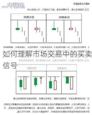 如何理解市场交易中的买卖信号-第1张图片-