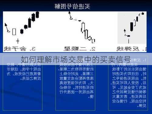 如何理解市场交易中的买卖信号-第3张图片-