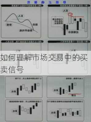 如何理解市场交易中的买卖信号-第2张图片-