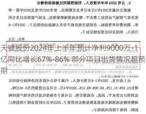 天键股份2024年上半年预计净利9000万-1亿同比增长67%-86% 部分项目出货情况超预期-第2张图片-