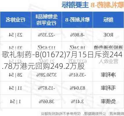 歌礼制药-B(01672)7月15日斥资244.78万港元回购249.2万股-第1张图片-