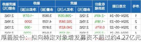 厚普股份：拟向特定对象增发募资不超过约4.27亿元-第1张图片-