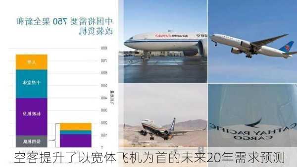 空客提升了以宽体飞机为首的未来20年需求预测-第3张图片-