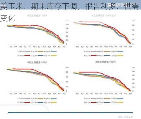 美玉米：期末库存下调，报告利多：供需变化-第3张图片-