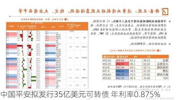 中国平安拟发行35亿美元可转债 年利率0.875%-第2张图片-