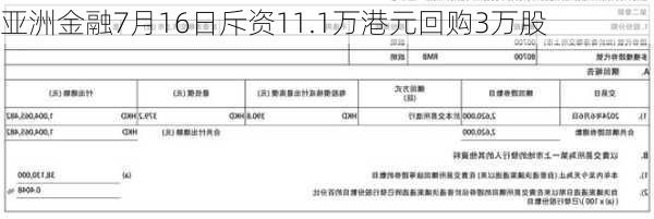 亚洲金融7月16日斥资11.1万港元回购3万股-第1张图片-