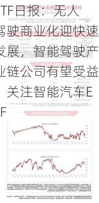 ETF日报：无人驾驶商业化迎快速发展，智能驾驶产业链公司有望受益，关注智能汽车ETF-第2张图片-