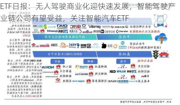 ETF日报：无人驾驶商业化迎快速发展，智能驾驶产业链公司有望受益，关注智能汽车ETF-第3张图片-