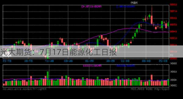 光大期货：7月17日能源化工日报-第3张图片-