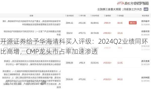 开源证券给予华海清科买入评级：2024Q2业绩同环比高增，CMP龙头市占率加速渗透-第1张图片-