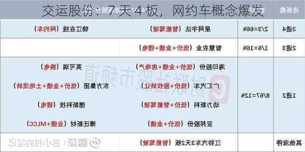 交运股份：7 天 4 板，网约车概念爆发-第1张图片-