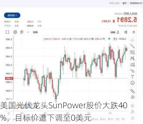 美国光伏龙头SunPower股价大跌40%，目标价遭下调至0美元-第2张图片-