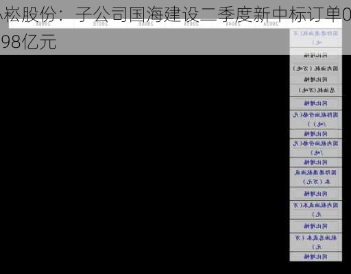 小崧股份：子公司国海建设二季度新中标订单0.098亿元-第1张图片-