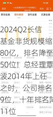 2024Q2长信基金非货规模缩水80亿，排名降至50位！总经理覃波2014年上任之时，公司排名39位，十年排名降11位-第3张图片-