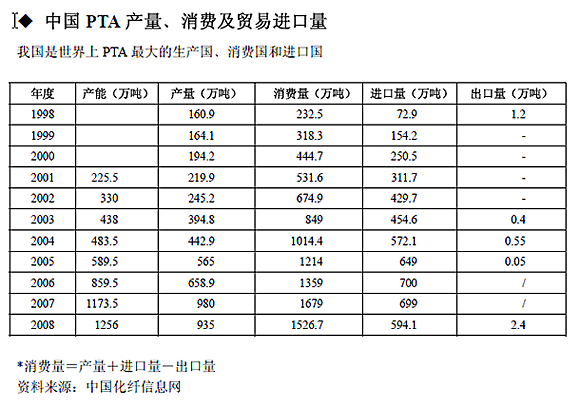 PTA为什么进口-第2张图片-