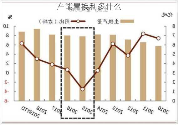 产能置换利多什么-第3张图片-