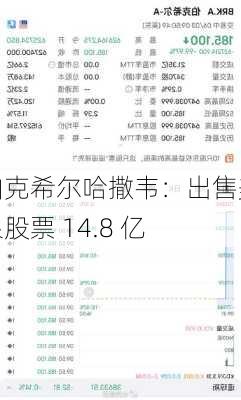 伯克希尔哈撒韦：出售美银股票 14.8 亿-第1张图片-