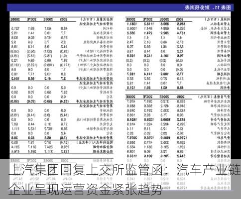 上汽集团回复上交所监管函：汽车产业链企业呈现运营资金紧张趋势-第1张图片-