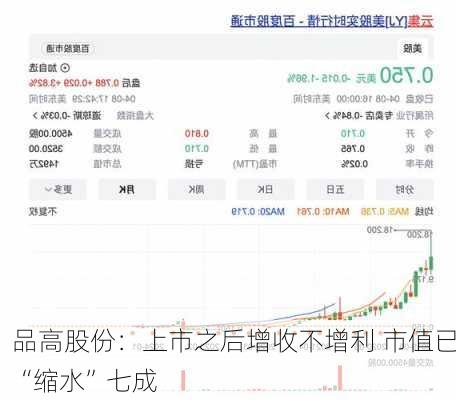 品高股份：上市之后增收不增利 市值已“缩水”七成-第3张图片-