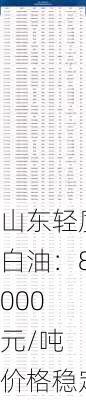 山东轻质白油：8000 元/吨 价格稳定-第1张图片-