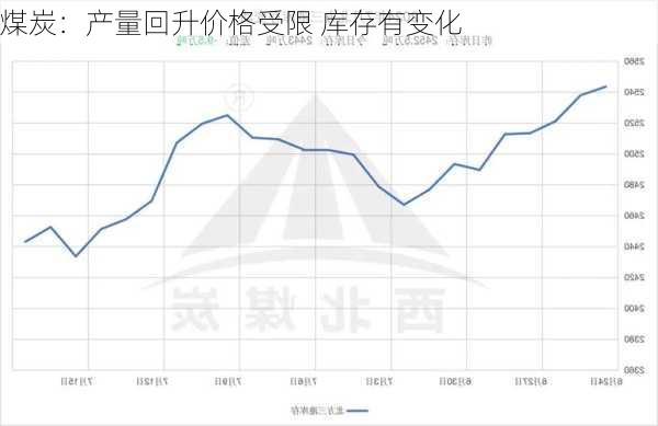 煤炭：产量回升价格受限 库存有变化-第3张图片-