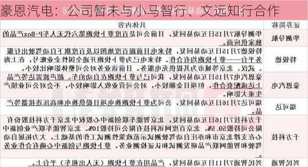 豪恩汽电：公司暂未与小马智行、文远知行合作-第1张图片-