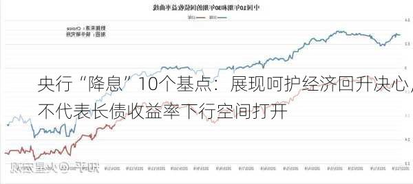 央行“降息”10个基点：展现呵护经济回升决心，不代表长债收益率下行空间打开