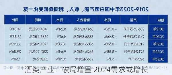 酒类产业：破局增量 2024需求或增长-第1张图片-