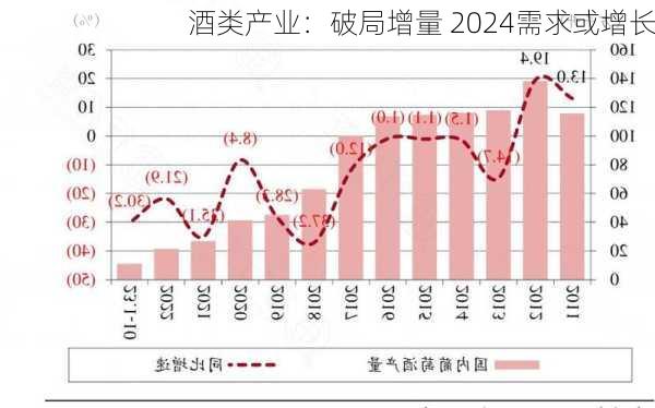 酒类产业：破局增量 2024需求或增长-第2张图片-