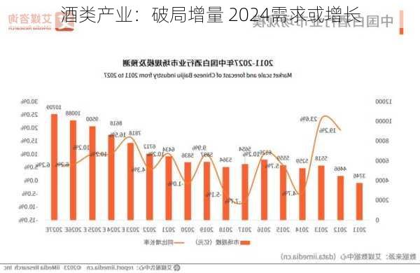 酒类产业：破局增量 2024需求或增长-第3张图片-