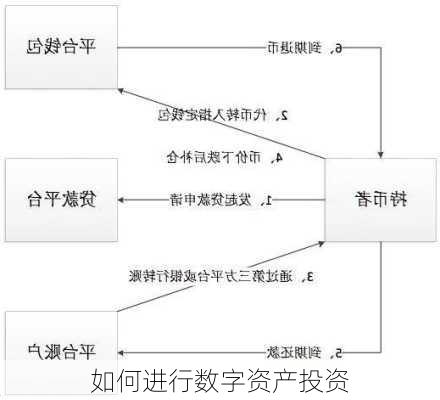 如何进行数字资产投资-第2张图片-