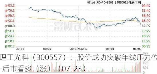 理工光科（300557）：股价成功突破年线压力位-后市看多（涨）（07-23）-第2张图片-