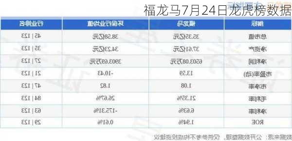 福龙马7月24日龙虎榜数据-第1张图片-