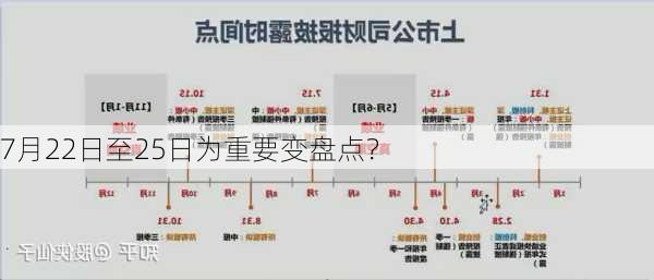 7月22日至25日为重要变盘点？-第1张图片-