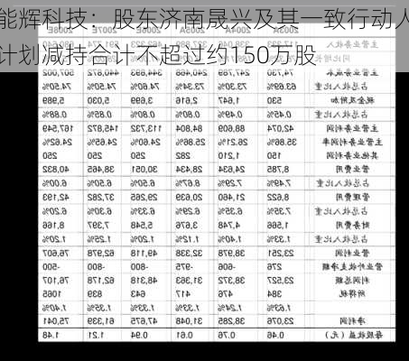 能辉科技：股东济南晟兴及其一致行动人计划减持合计不超过约150万股-第2张图片-